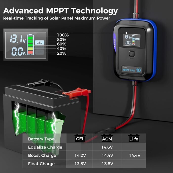 VoltSet MPPT Charge Controller 10A 12V-4