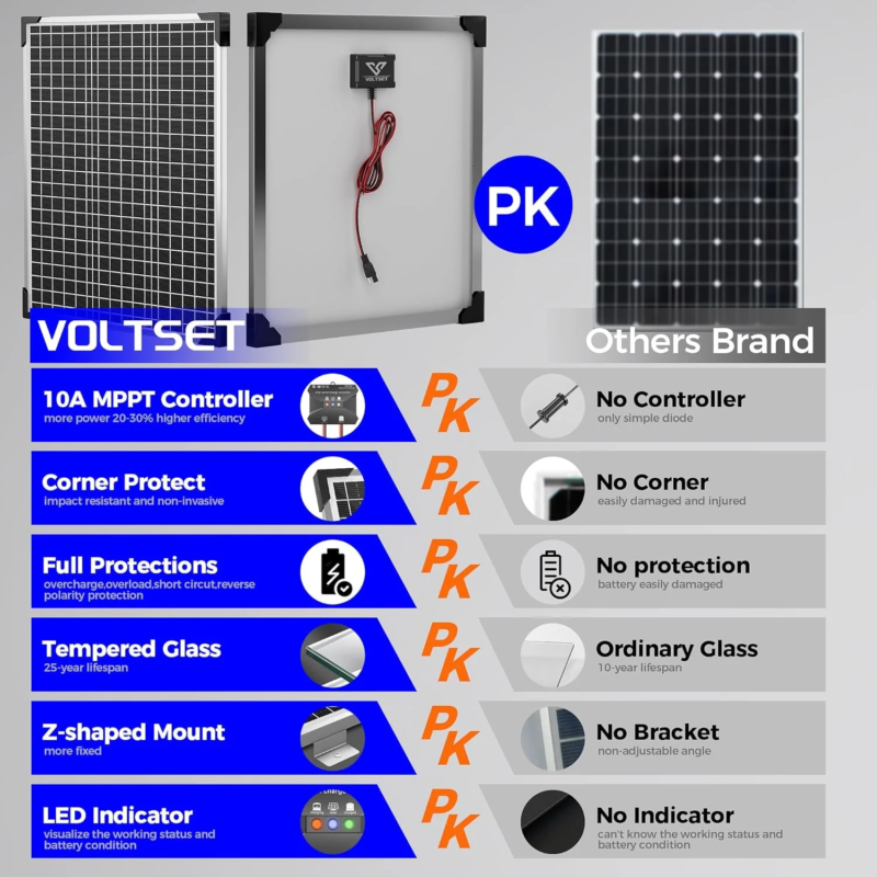 Pros and cons of 24V solar panels, 24V solar panels, High-efficiency solar systems, 24V vs. 12V solar panels, Benefits of 24V solar panels for off-grid living, Maintenance tips for 24V solar systems