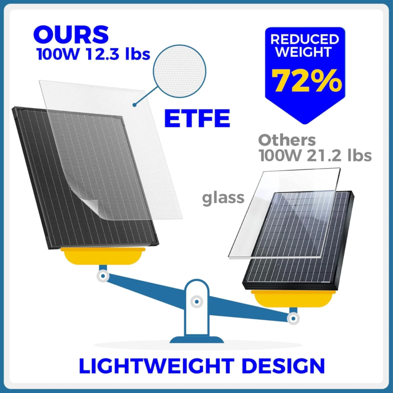 Solar Company, Portable solar panel, portable solar technology, Renewable energy, Off-grid, Sustainable energy, High-efficiency solar panels, 100W 12V