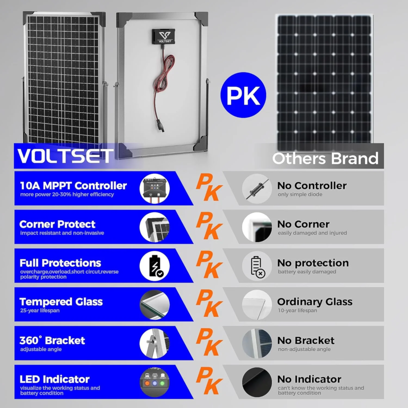 24v solar panel, Solar Panel Kit, MPPT Charge Controller, Solar Battery Charger, 30W Solar Panel, Off-Grid Power