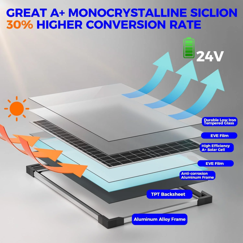 Solar power, 24V solar panels, Renewable energy, Solar energy, Off-grid, Voltset 24V Solar Panels, Energy solutions, Sustainable energy