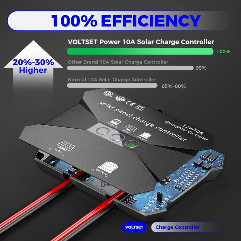 Voltset Charge Controller 10A 12V, solar charge controller, small-scale solar power