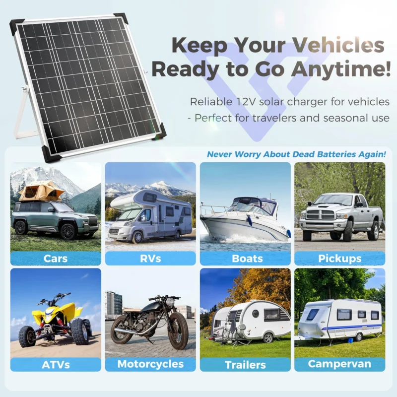 VoltSet 20W 12V Solar Panel Kit with MPPT Controller for vehicles and marine